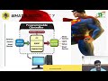 Lecture Video /PLC-2/Automation/ SNS Institutions