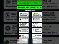 Top dividend paying stocks In India 2026