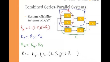 Reliability  Block Diagram (RBD)