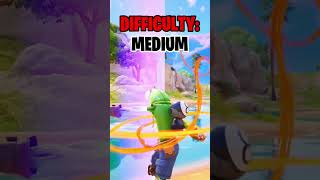 This Time Its Super Easy