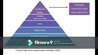 Piramide de Kelsen para principiantes, explicada por un principiante en youtube.