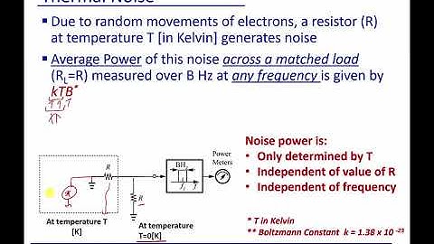 Module 20 - KTB Noise