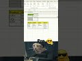 Create Dependent Dropdown Lists in Excel! 🤯 ✅ #ExcelTips