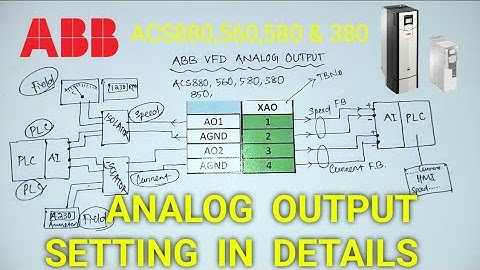 ABB VFDs Analog Output Setting in details with Connection Diagram.