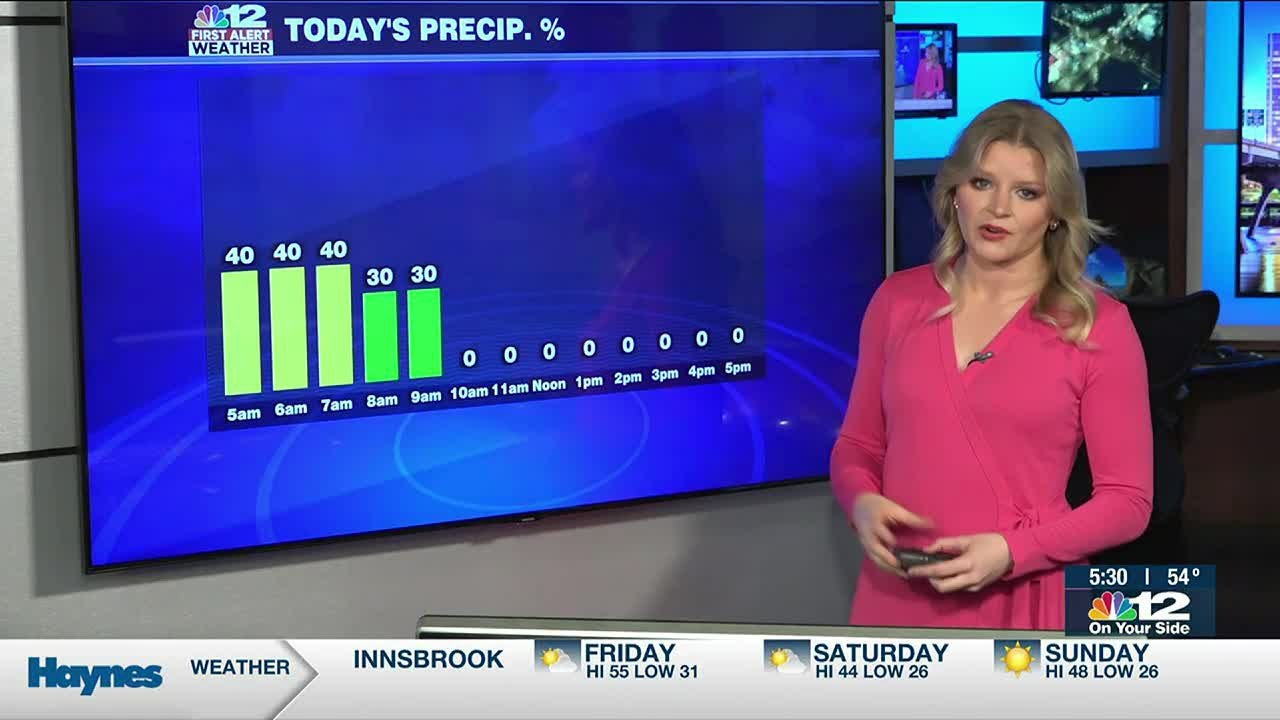 Friday Forecast: Lingering morning showers then partly sunny - YouTube