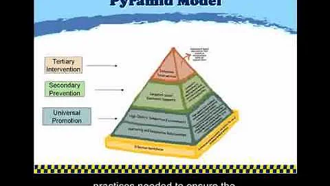 Pyramid Model Overview