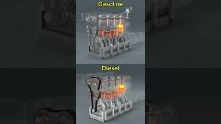 Benzin Və Dizel Mühərriklərinin Işləmə Prinsipi.