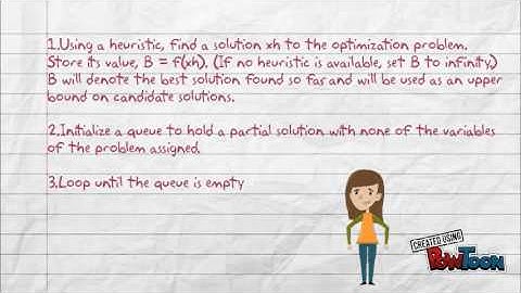 Branch and Bound Algorithm