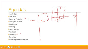 Part 1  - Power BI in Amharic Language Introduction