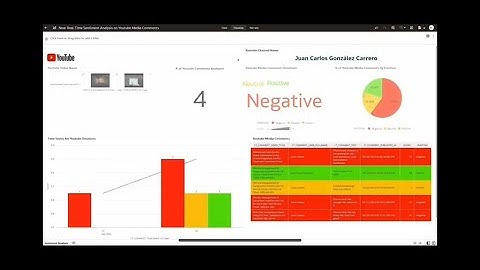 Near real-time #SentimentAnalysis on #Youtube media comments using #OracleIntegrationCloud.