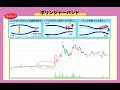 祝！投資の達人　NO1！　7/19日の相場と日経平均の異変。