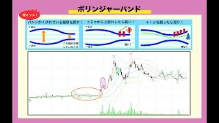 祝！投資の達人　NO1！　7/19日の相場と日経平均の異変。