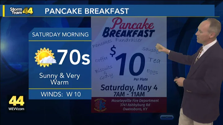 Tracking some scattered showers through the weekend.