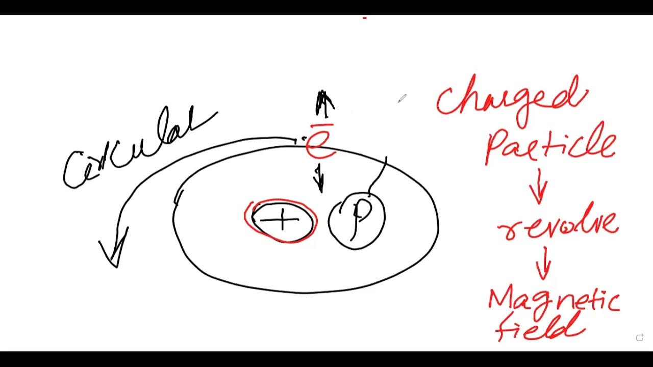 NMR SPECTROSCOPY PRINCIPLE IN HINDI; 01 INTRODUCTION YouTube