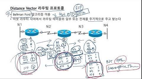 패킷트레이서 다이나믹라우팅 part 2