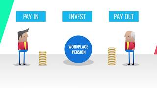 Your Workplace Pension Explained