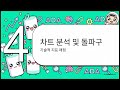 [ADA] 뉴스 브리핑 - 카르다노, 새 노드 출시와 함께 생태계에 긴급 업그레이드 경보 발령