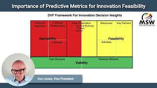 Importance of Predictive Metrics for Innovation Feasibility