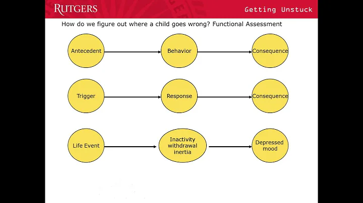 Wednesday Webinar: How to Overcome Anxiety and Mood Problems with Behavioral Activation and Exposure