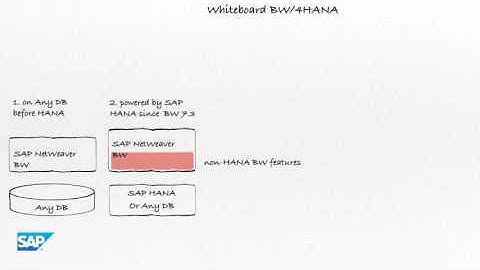 SAP BW/4HANA WhiteBoarding EN with Audio