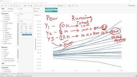 [HOW TO] Running Total - Quick Table Calculation in Tableau