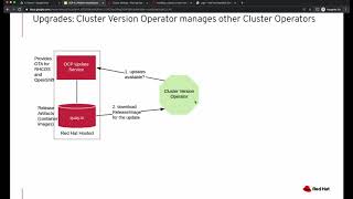 Red Hat OpenShift: Cluster Upgrades and Application Operator Updates screenshot 4