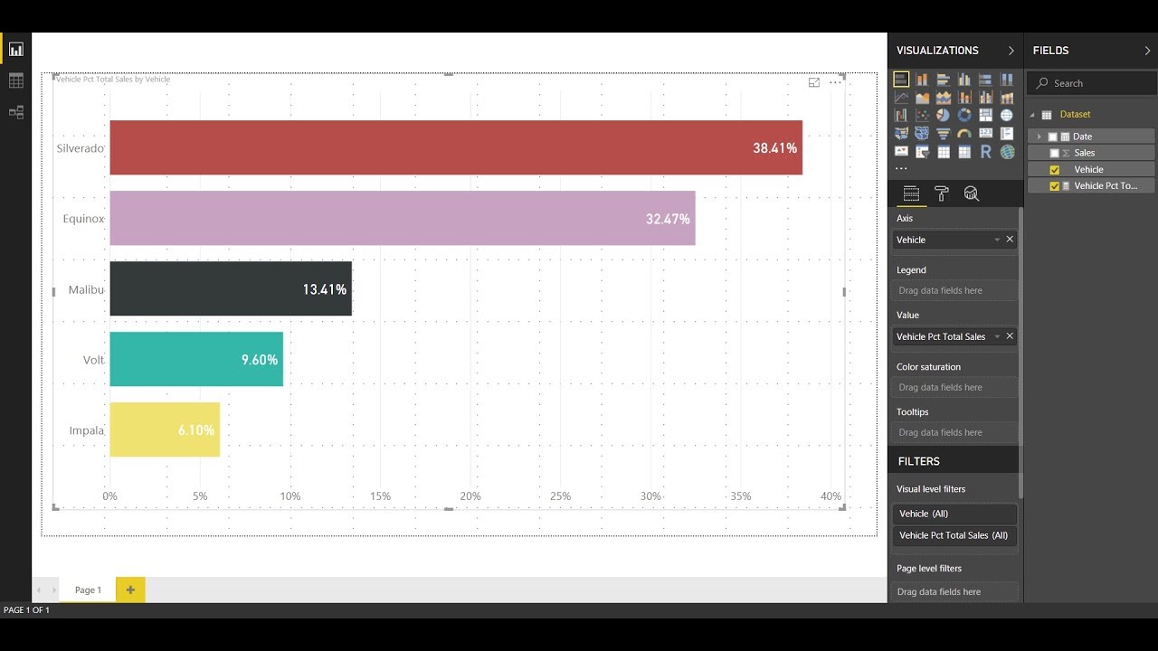 Custom sort in bar chart In Power BI - deBUG.to