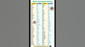 Thumbnail of Learn 100 Common Synonyms Words in English to Improve your Vocabulary #shorts #englishvocabulary