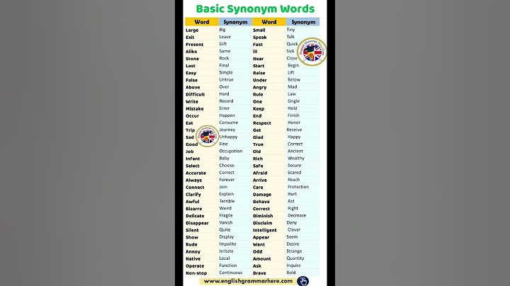Learn 100 Common Synonyms Words in English to Improve your Vocabulary #shorts #englishvocabulary