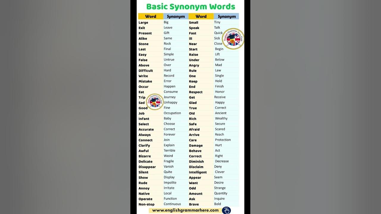 Learn 100 Common Synonyms Words in English to Improve your Vocabulary #shorts #englishvocabulary