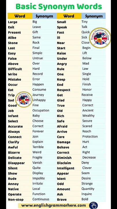 Learn 100 Common Synonyms Words in English to Improve your Vocabulary #shorts #englishvocabulary
