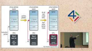 4Developers 2015: Czterej jeźdźcy apokalipsy, gdy Armagedon w JVM nadchodzi (J. Pałka) screenshot 3