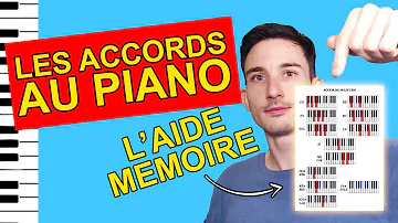 Comment savoir si un accord est majeur ou mineur piano ?