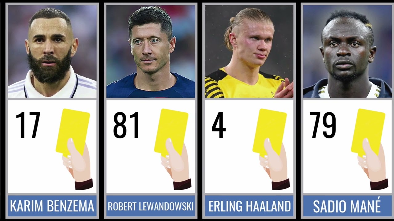 YELLOW CARDS of the BEST FOOTBALLERS