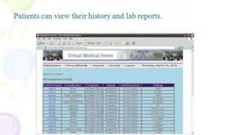 Online Medical Management System Project in Java PPT