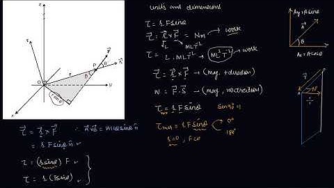 Moment of force (Torque)