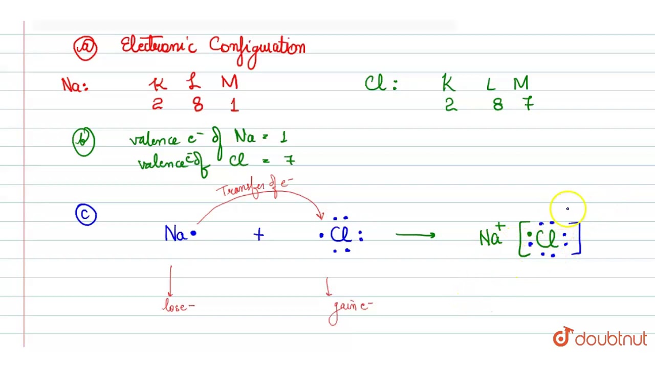 (A). Write Down The Electronic Configuration Of (I) Sodium Atom, And (Ii) Chlorine Atom. (B). .