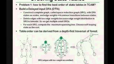 CERIAS Seminar: Fast Regular Expression Matching Network Intrusion Detection and Prevention Systems