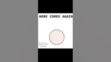 Increasing number of sides of Polygon Phenomenon visualized#shortsvideo #math #geometry