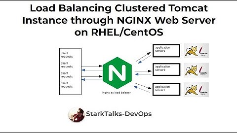 Load Balancing Clustered Tomcat Instances through NGINX WebServer on RHEL/CentOS | AWS | 2024