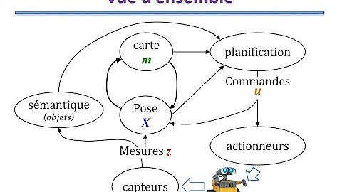 (1B) Introduction à la robotique mobile : Vue générale