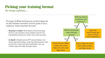 Certified iMapInvasives Trainers Network Initial Training