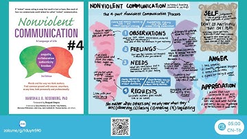 NVC #04 Giao tiếp trắc ẩn - Nonviolent Communication | Khơi nguồn trí tuệ