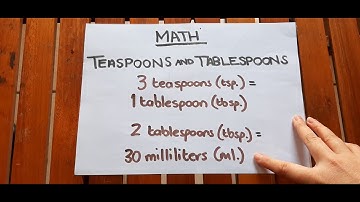 Cycle 2 Week 12   MATH Visuals Teaspoons & Tablespoons Teneille