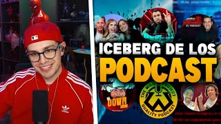 JUANSGUARNIZO REACCIONA A EL ICEBERG DE LOS PODCAST