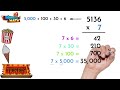 Multiplicación con Productos Parciales
