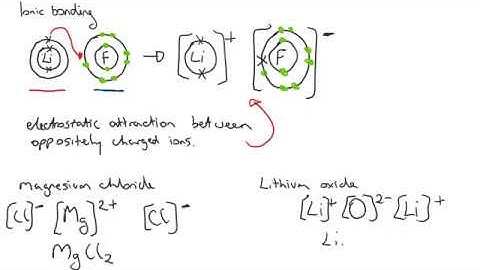 Ionic bonding introduction