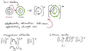 Ionic bonding introduction
