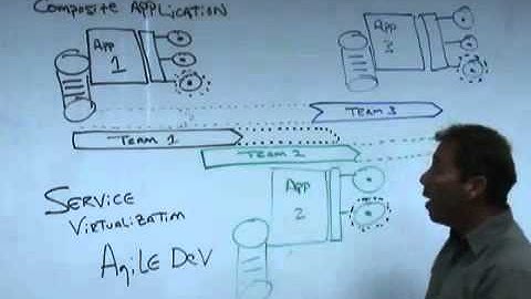 Service Virtualization for Agile Development