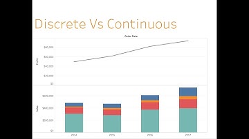 DISCRETE  VS CONTINUOUS -The difference Demo..Tableau